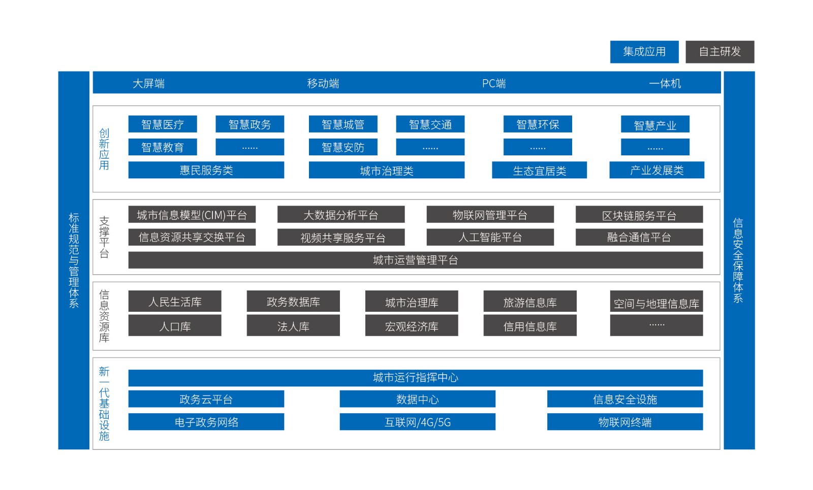 1720494299327 1-智慧都会