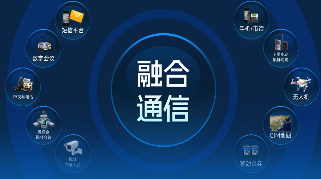 融合通讯平台