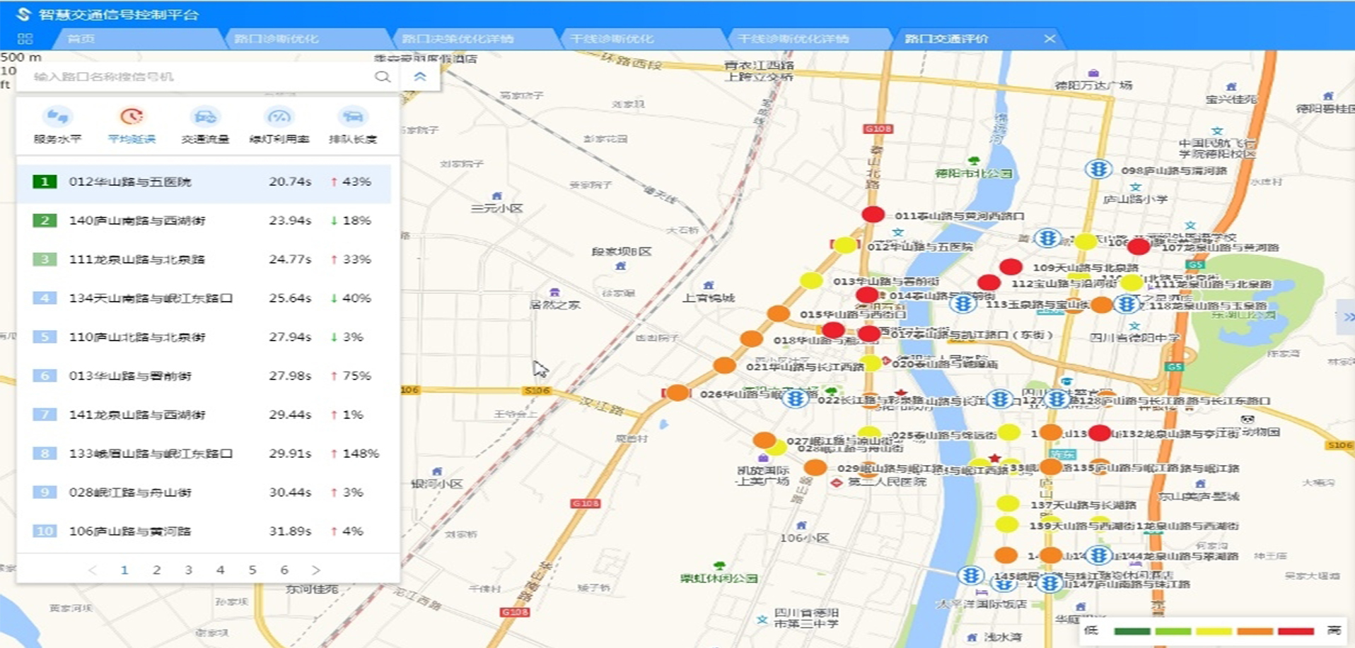交通讯号控制平台