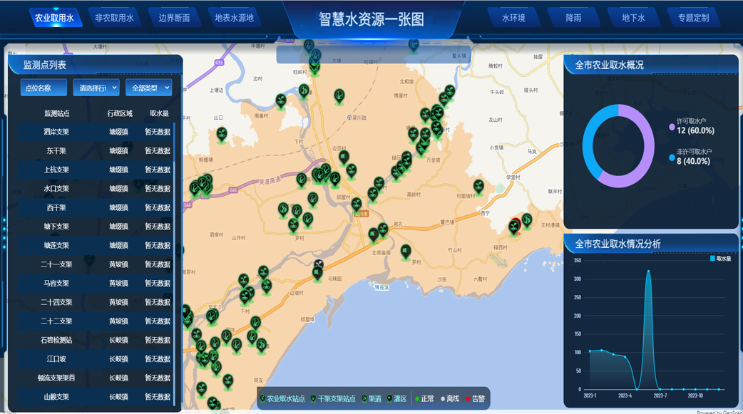 ÖÇ»ÛË®×ÊÔ´¹ÜÀíϵͳ